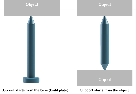 supports from base plane vs supports from model