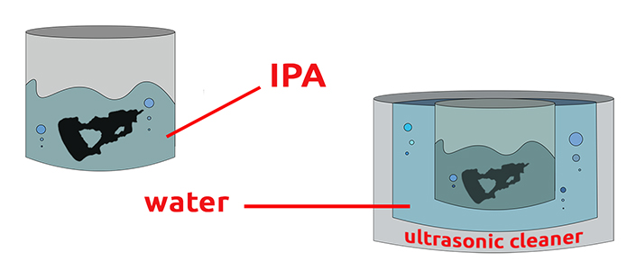 IPA and ultrasonic cleaner