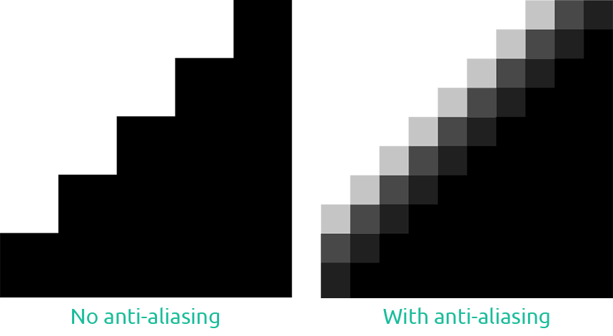 Anti-aliasing pixelation effect